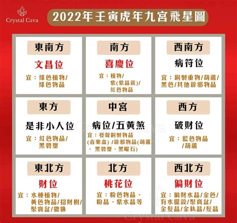 2022風水擺設|【2022方位】2022家運風水方位大公開！輕鬆佈置好宅增財運！